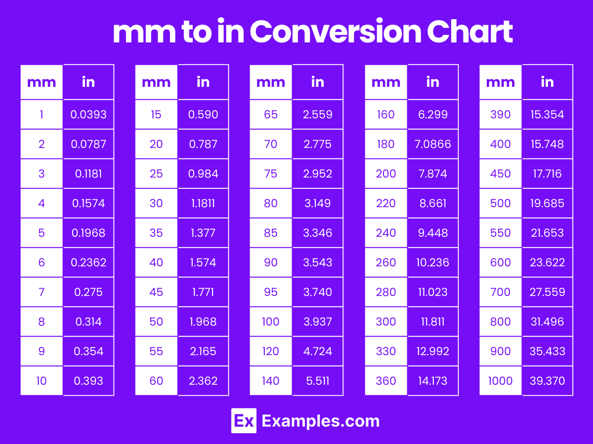 Chart Millimeters In Inch Conversion Chart For Centimeters To Inches Hiztziab 4 Piece