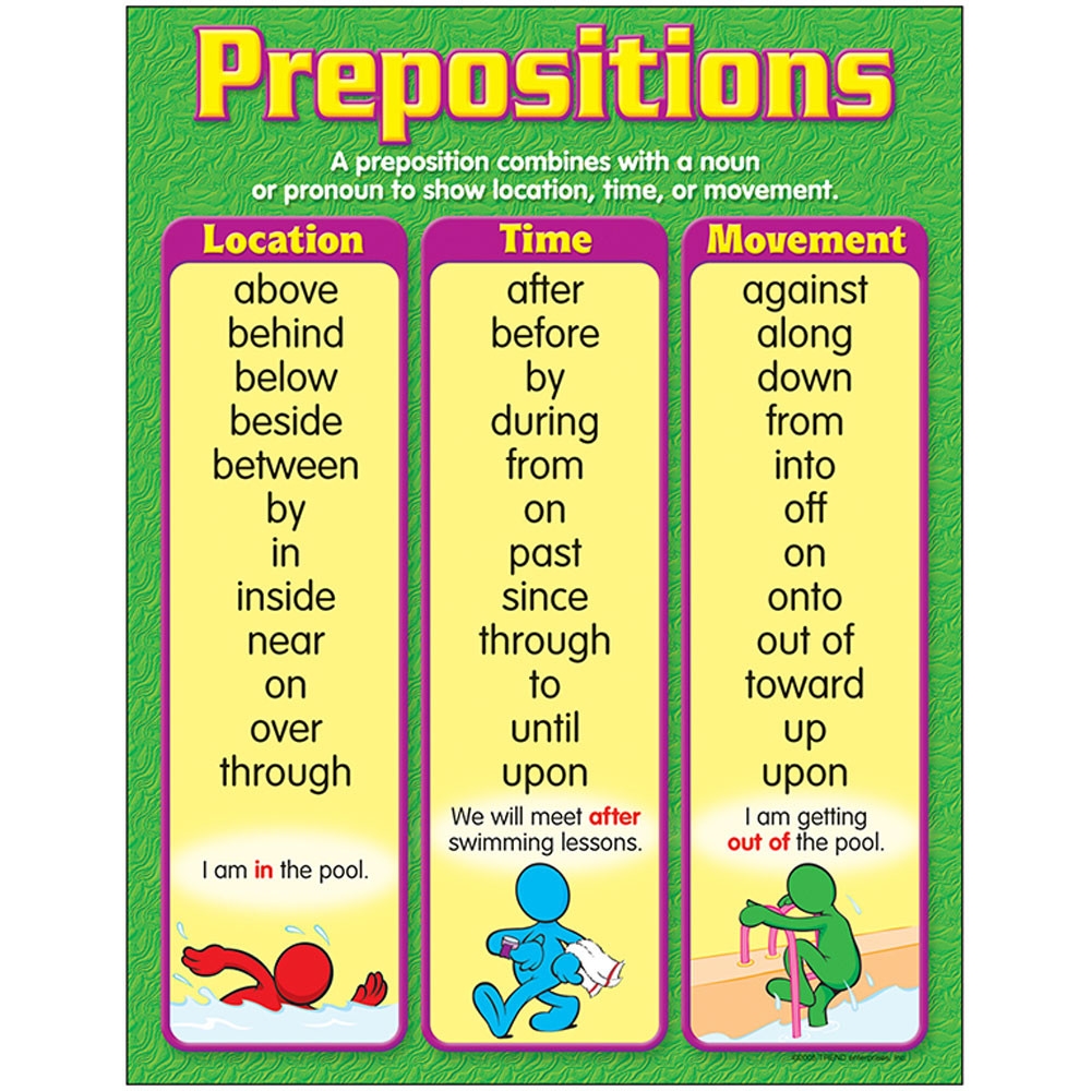 Chart Prepositions Gr 4 6 T 38161 Trend Enterprises Inc