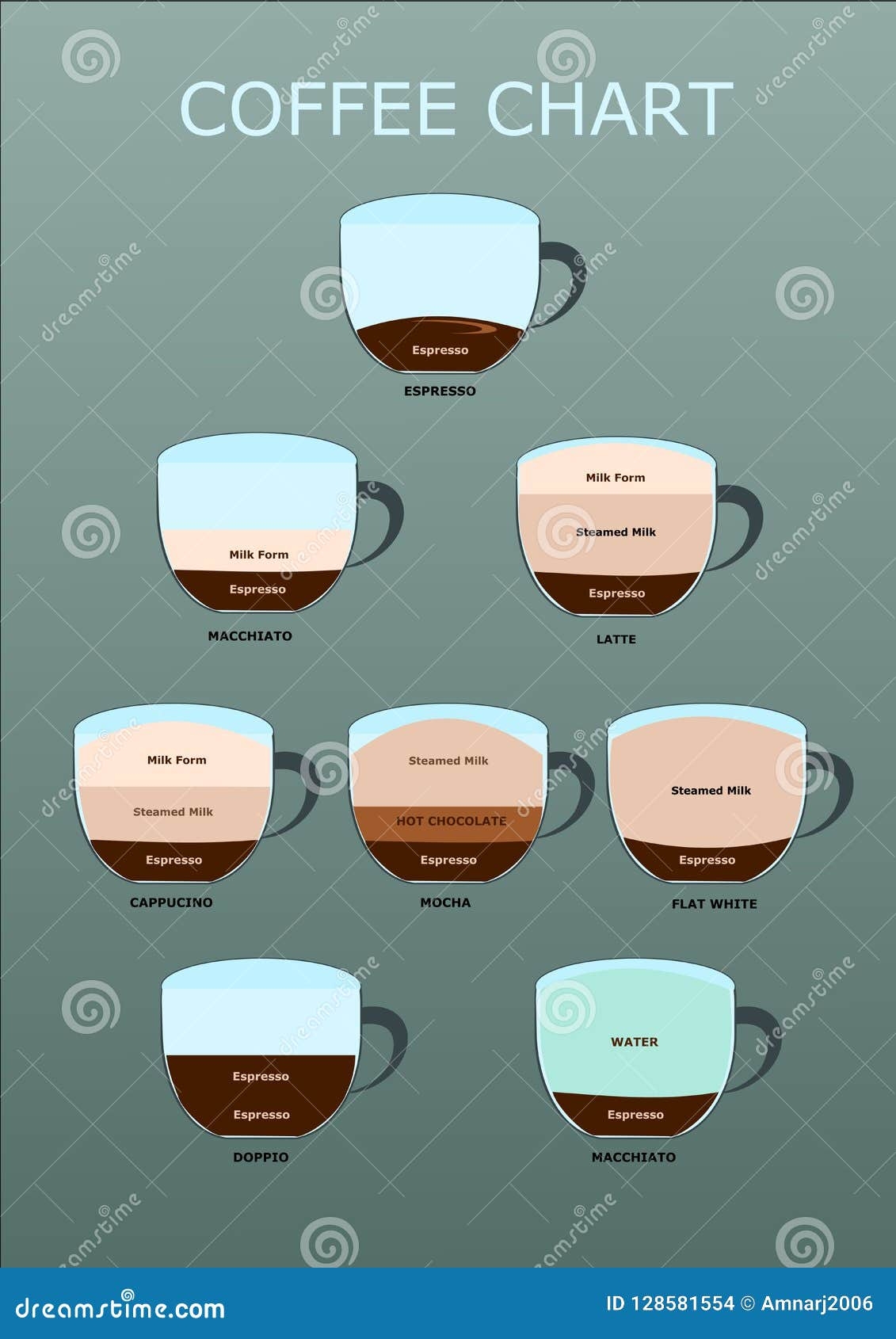 Coffee Guide Set Hot Drinks Coffee Chart And Coffee Infographic Stock Illustration Illustration Of Idea Black 128581554 Coffee Guide Set Hot Drinks Coffee Chart And Coffee Infographic Stock Illustration Illustration Of Idea Black 128581554