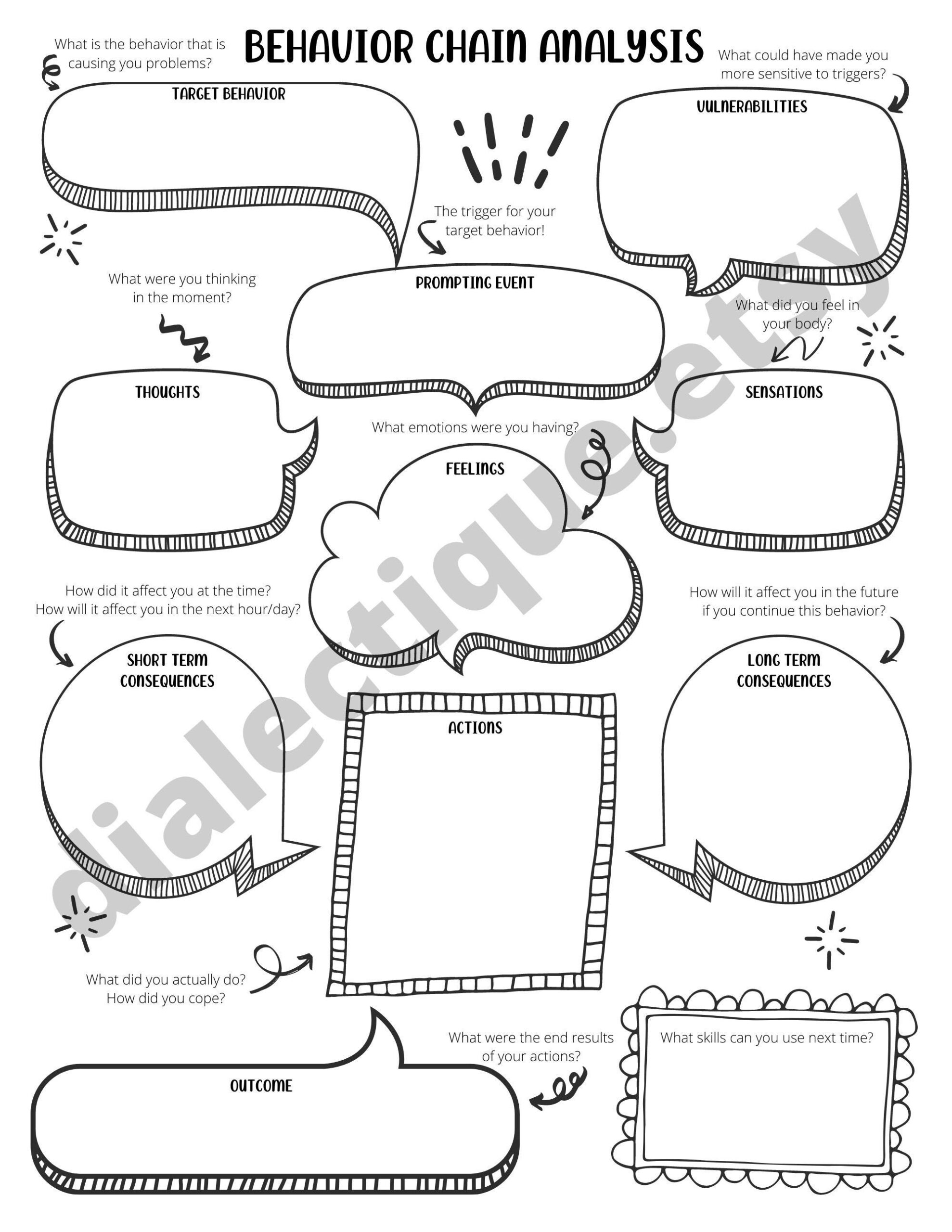 DBT Behavior Chain Analysis DBT Worksheet For Adults And Teens Etsy