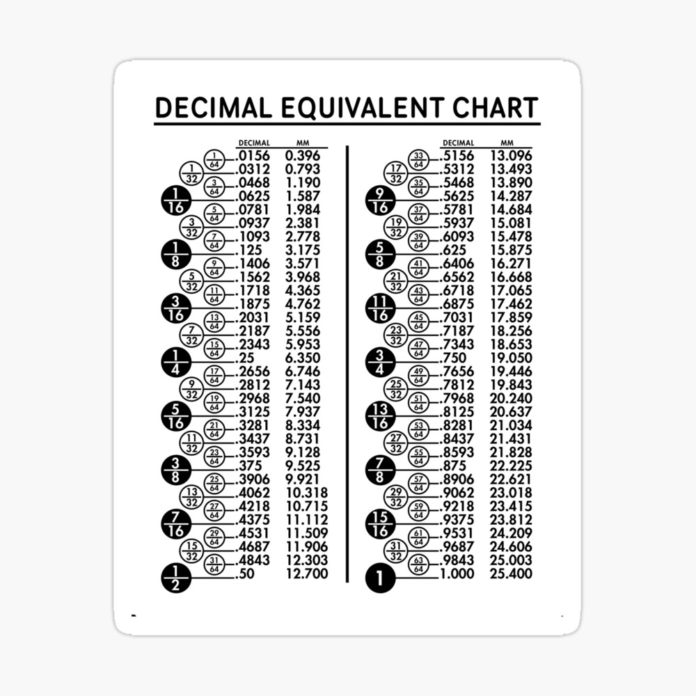 Decimal Chart Printable