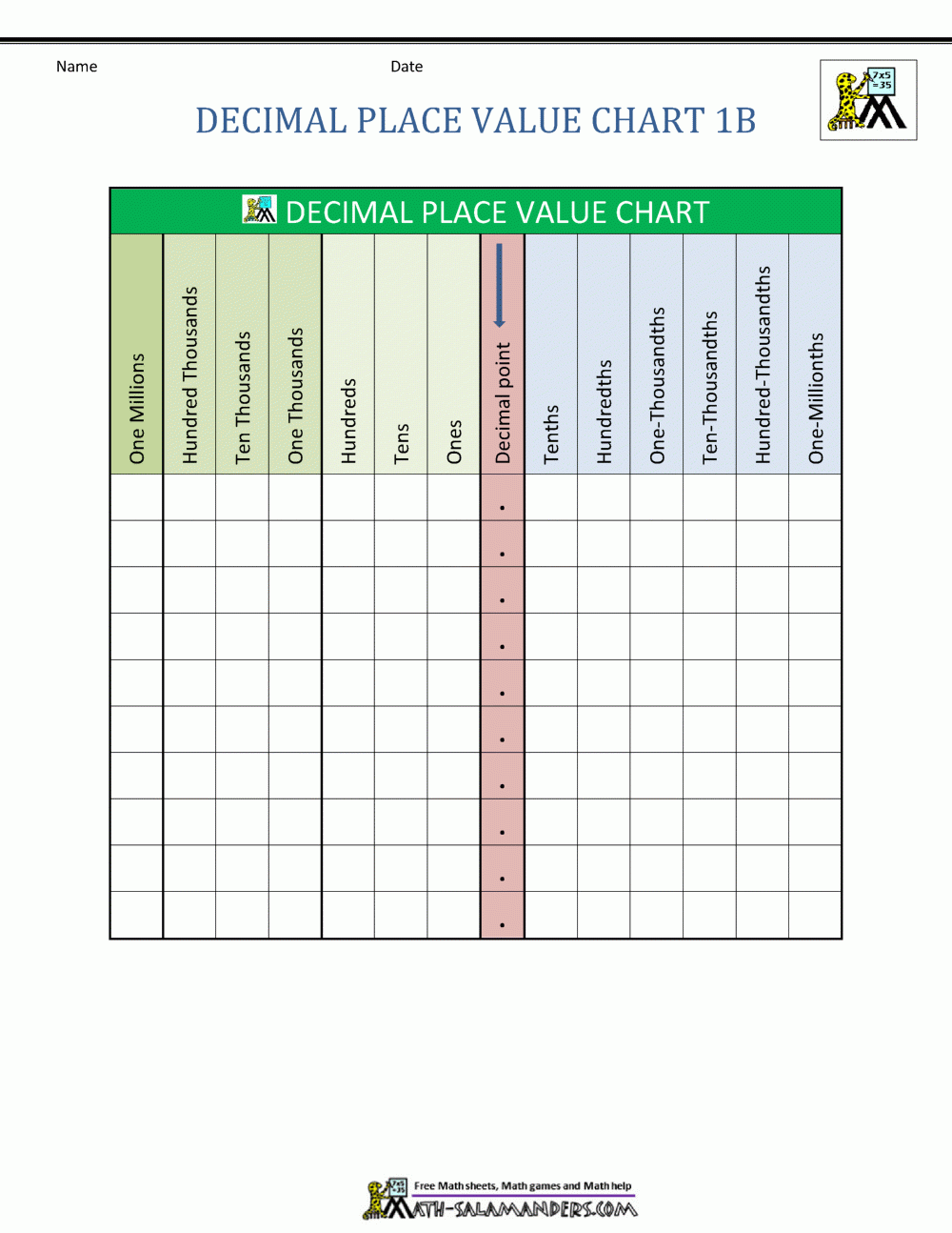Decimal Place Value Chart Worksheets Library