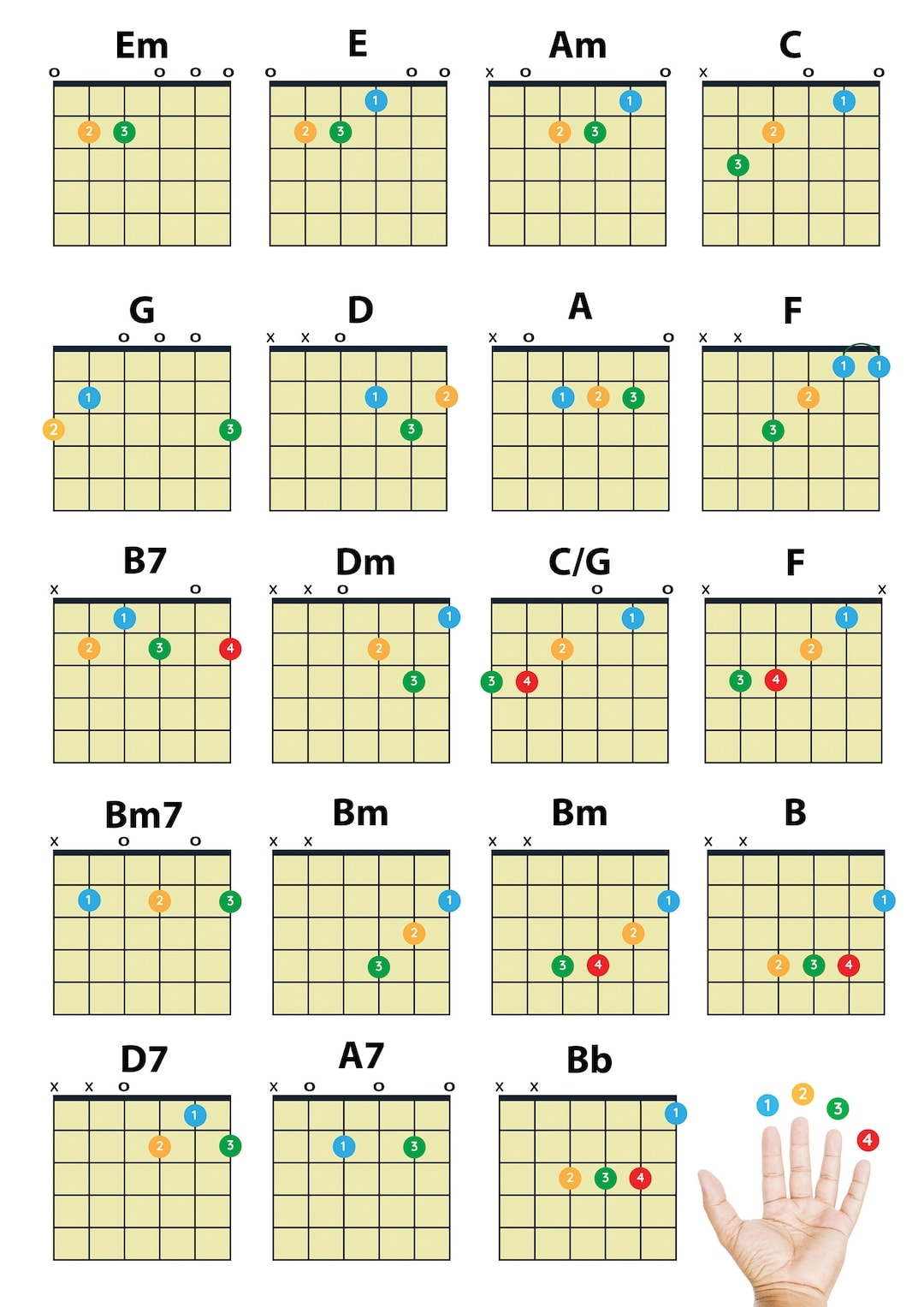 Easy Guitar Chords Chart Beginner Guitar Poster PDF Download Etsy Easy Guitar Chords Chart Beginner Guitar Poster PDF Download Etsy