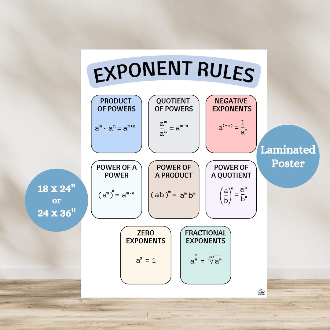 Exponent Rules Anchor Chart Math Rules Poster Anchor Charts For Middle School Math Math Classroom Decor Exponents And Powers Math Wall Etsy