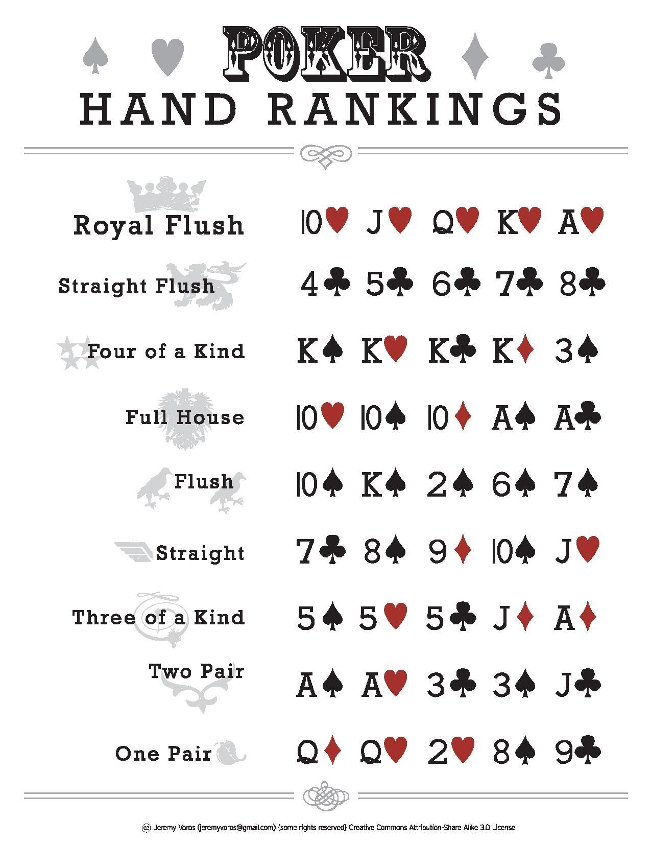 File PokerHandRankings pdf Wikimedia Commons