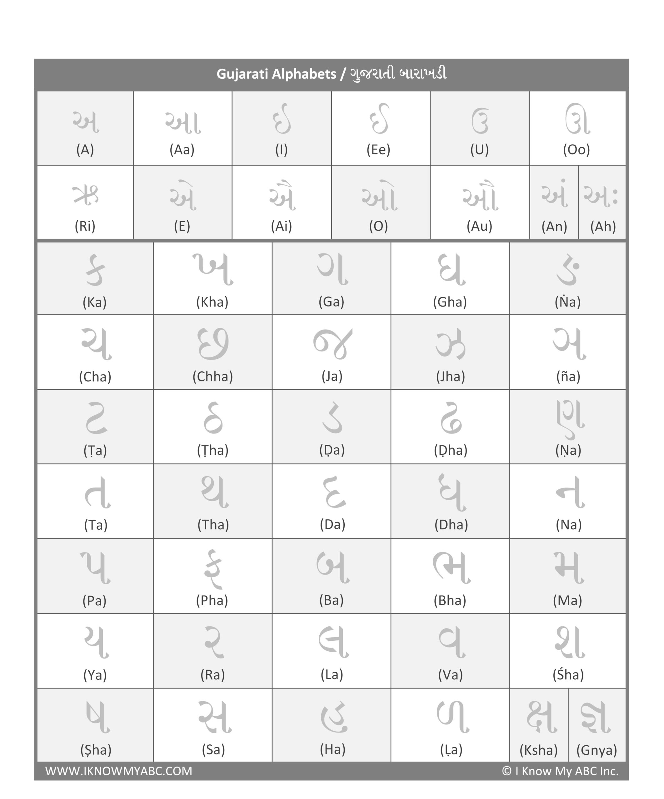 Free Gujarati Alphabet Worksheet Download Free Gujarati Alphabet Worksheet Png Images Free Worksheets On Clipart Library