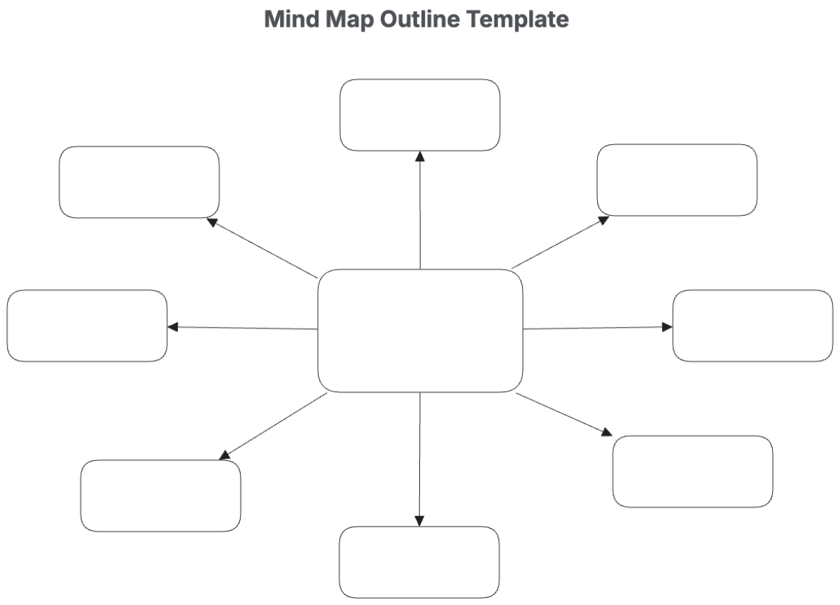 Printable Mind Maps For Students Pdf
