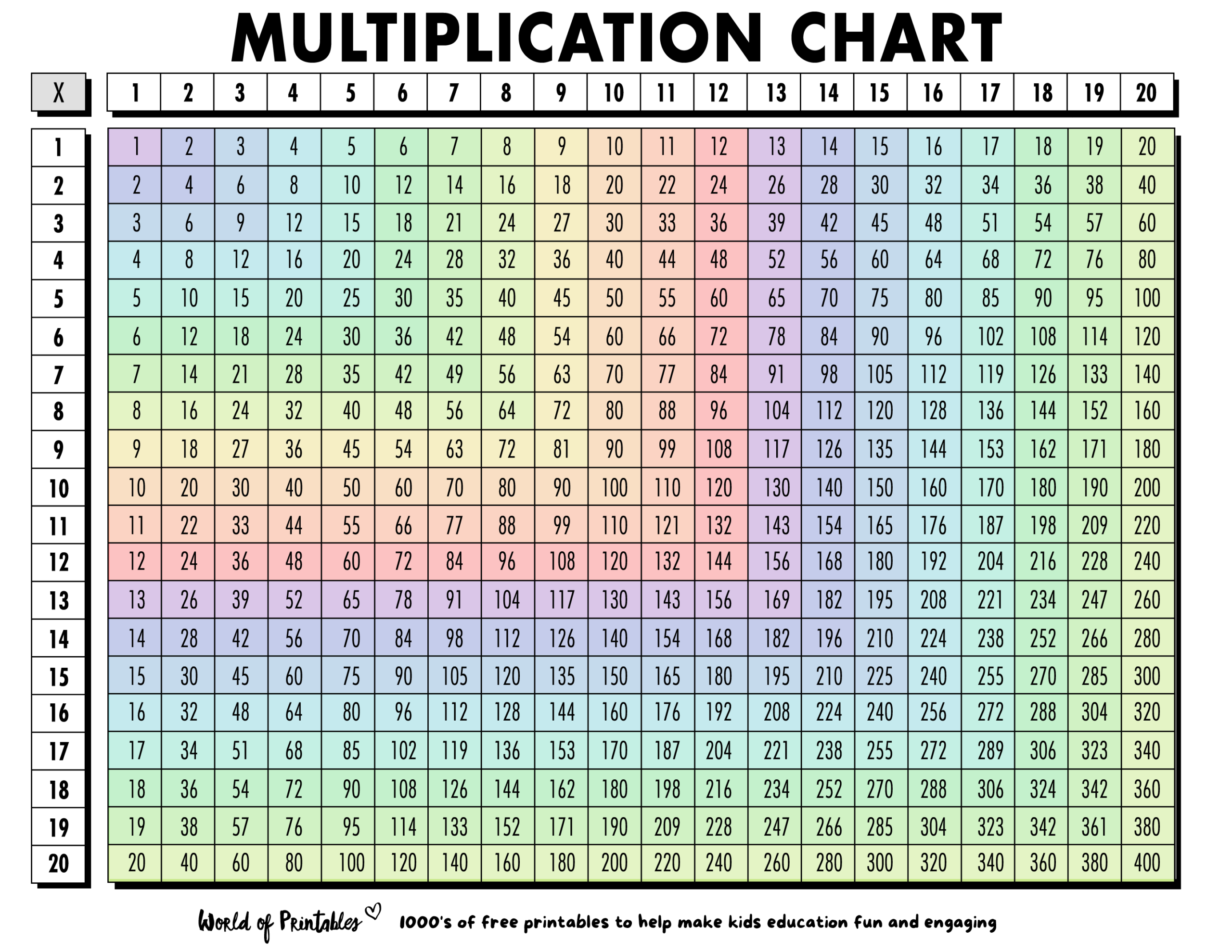 Multiplication Chart 1 20 Printable