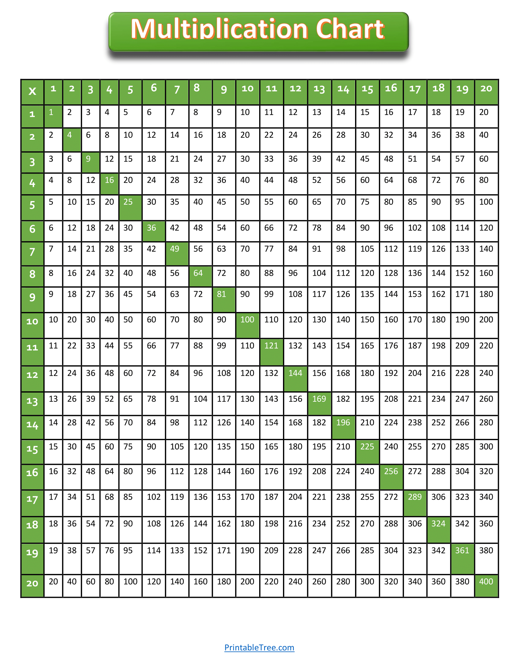 Multiplication Chart 1 20 Printable