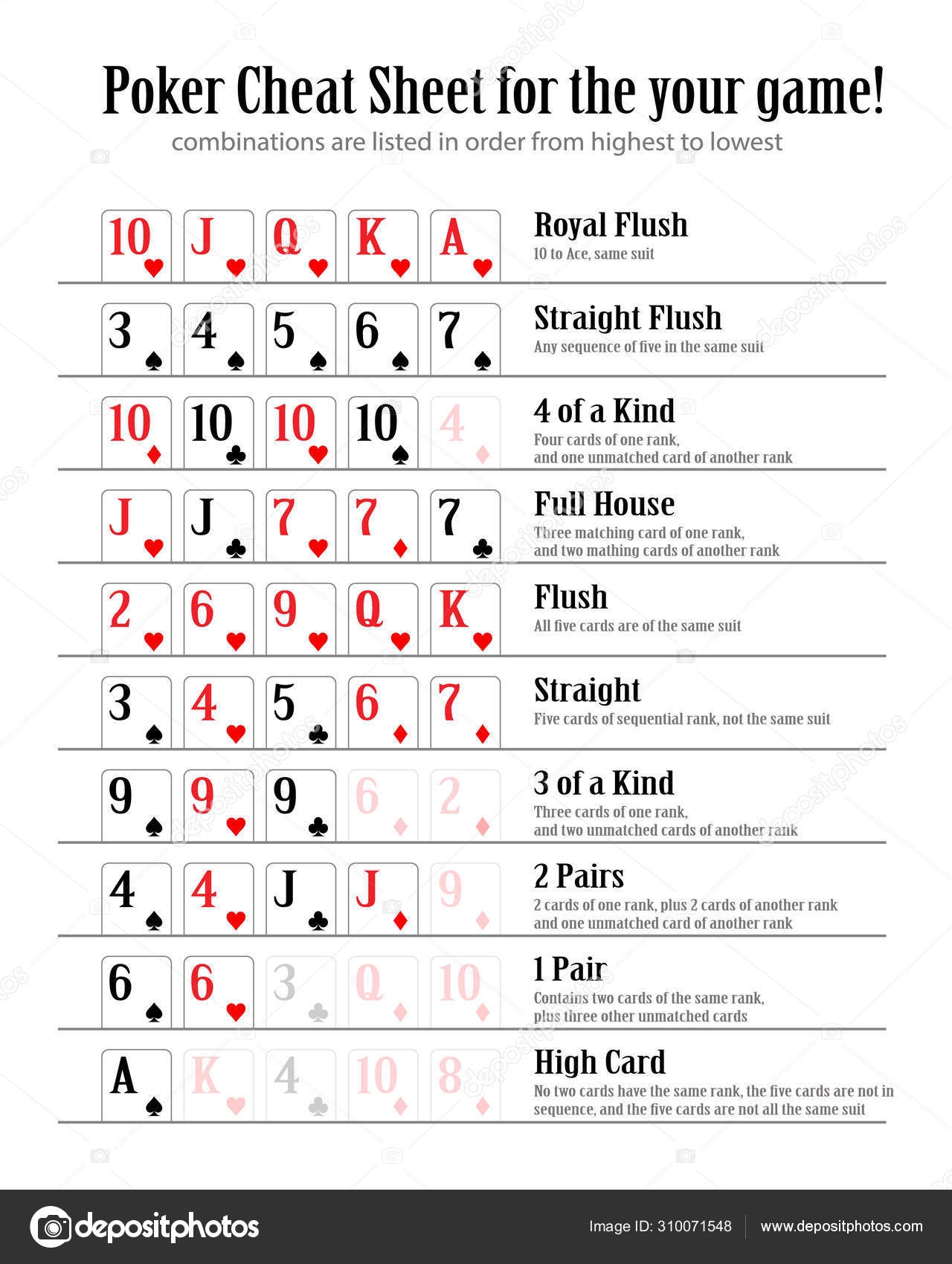 Poker Hand Cheat Sheet Printable