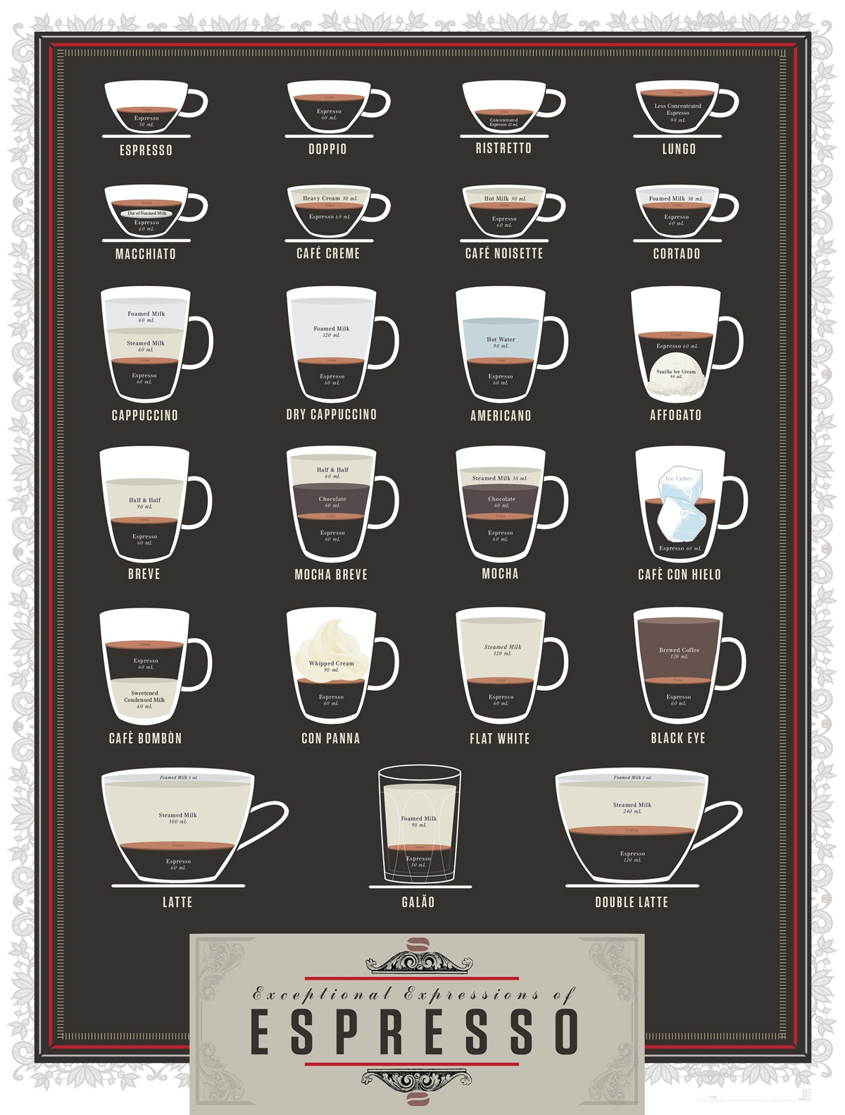 Infographic A Beautiful Cheat Sheet For Two Dozen Espresso Based Drinks Fast Company Infographic A Beautiful Cheat Sheet For Two Dozen Espresso Based Drinks Fast Company