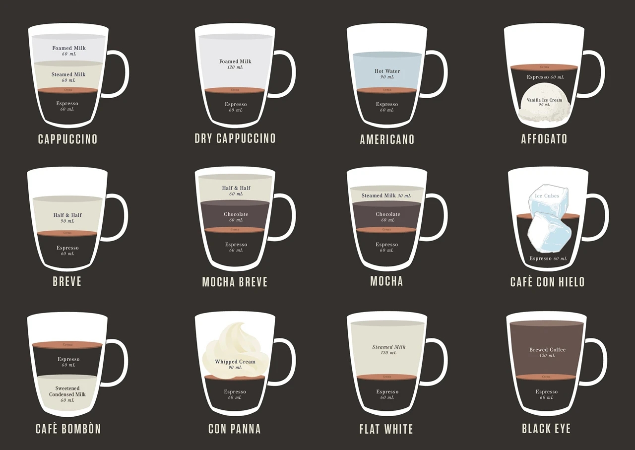 Infographic A Beautiful Cheat Sheet For Two Dozen Espresso Based Drinks Fast Company Infographic A Beautiful Cheat Sheet For Two Dozen Espresso Based Drinks Fast Company