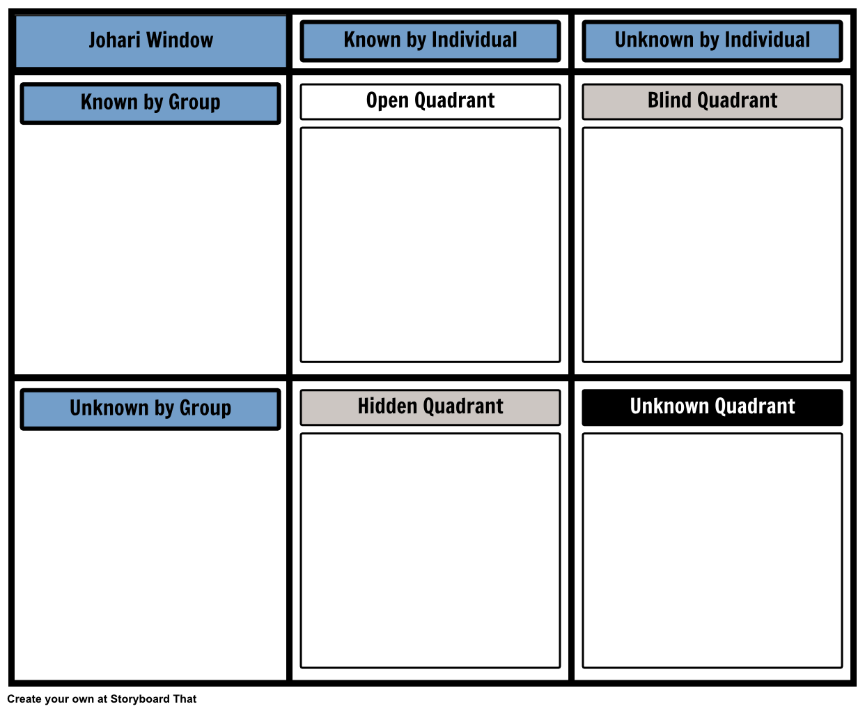 Printable Johari Window Worksheet