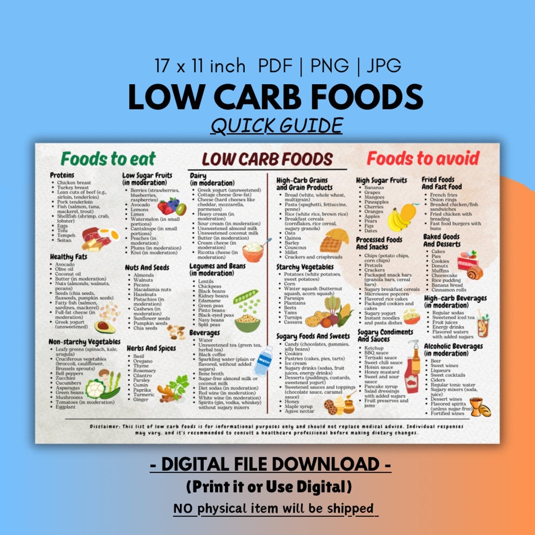 Free Printable Carb Chart
