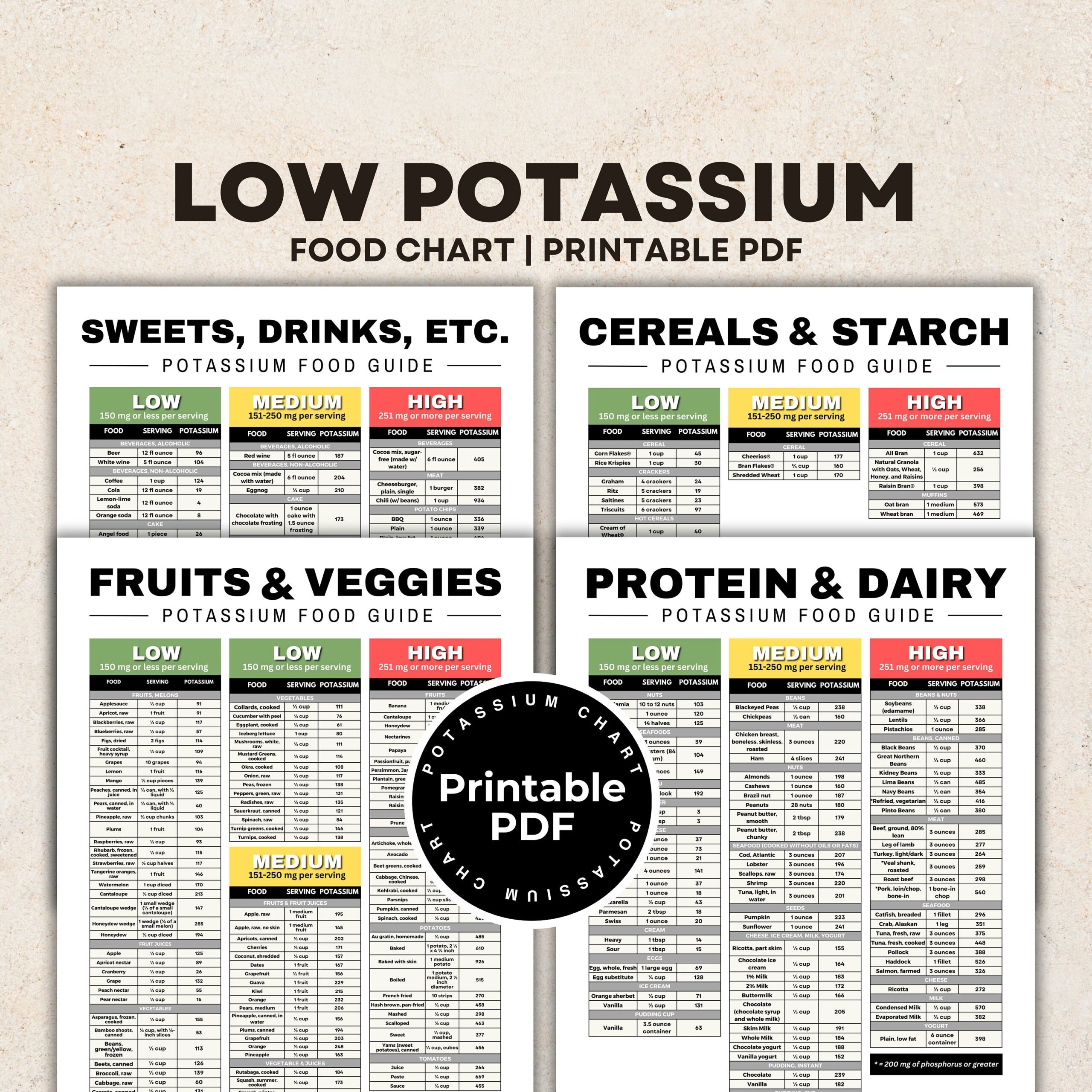 Low Potassium Diet Food Chart For Stage 4 Kidney Disease Renal Diet Kidney Friendly Food List Kidney Diet Foods Low In Potassium Printable Etsy
