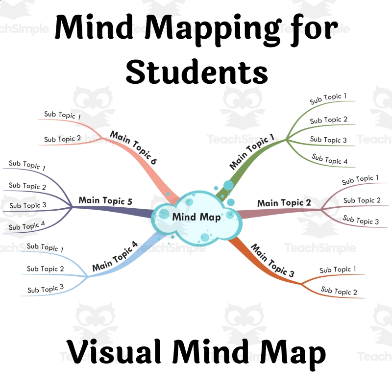 Mind Mapping For Students By Teach Simple