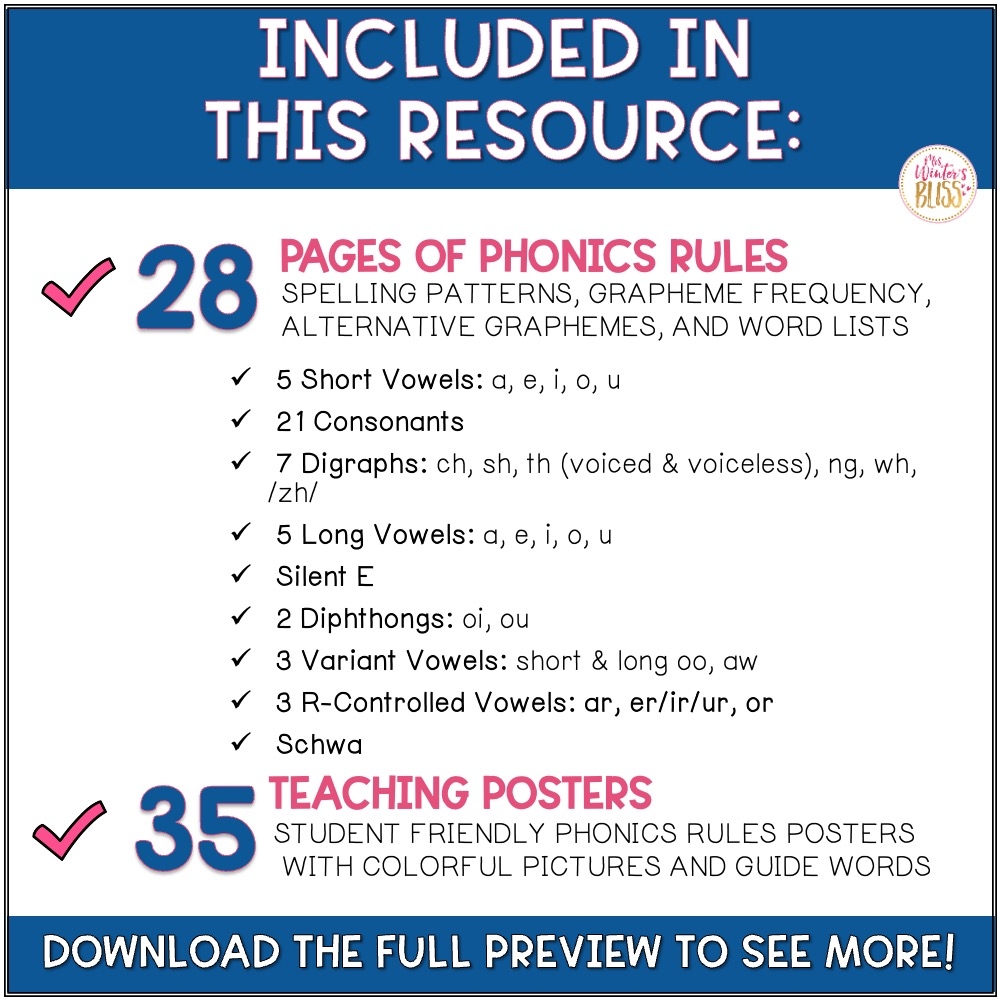 Phonics Guidebook Phonics Rules And Teaching Posters Lead In Literacy Resources For Kindergarten 1st 2nd Grade