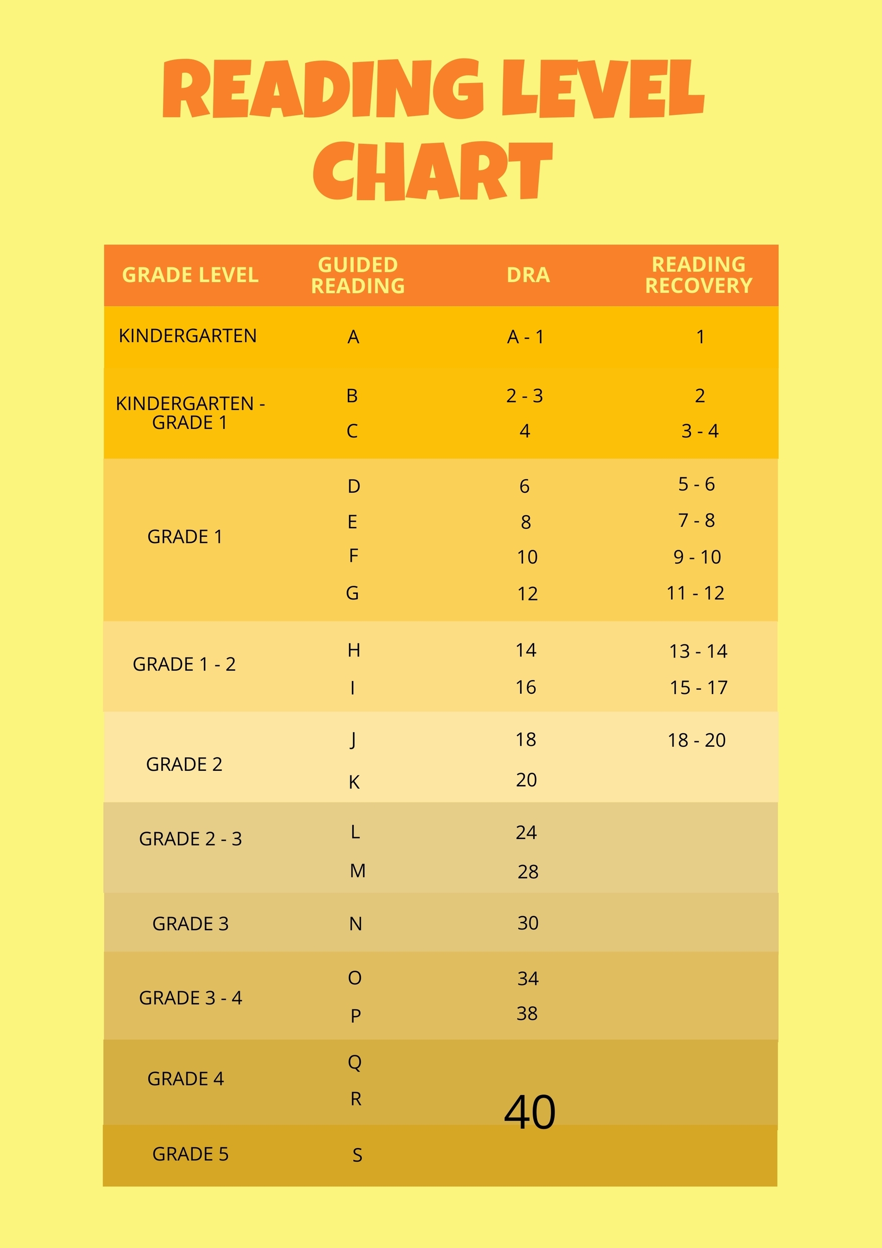 Reading Level Chart In Illustrator PDF Download Template