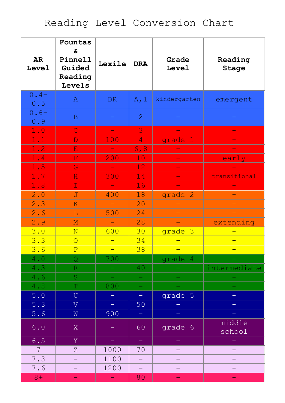 Printable Reading Level Chart