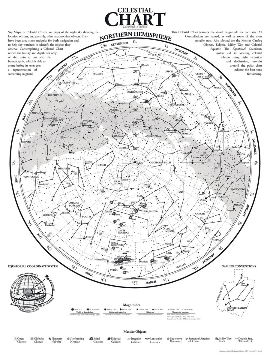 Sky Map Black White Northern Hemispheres Polar EBay