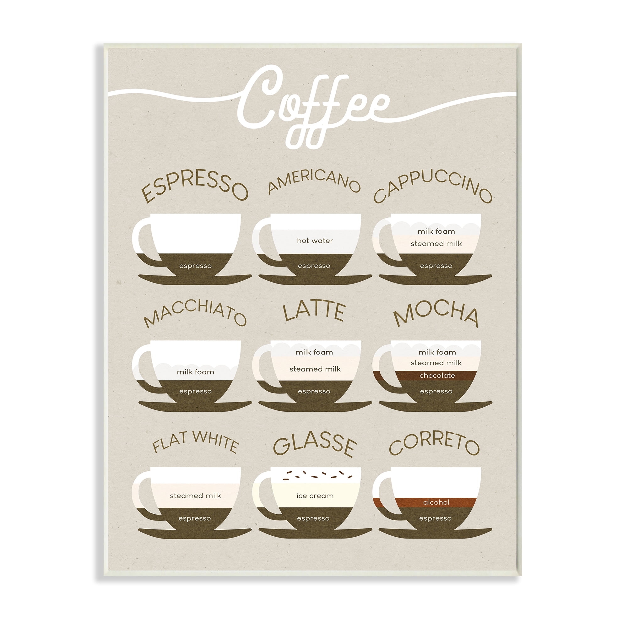 Printable Coffee Drink Chart Printable Coffee Drink Chart