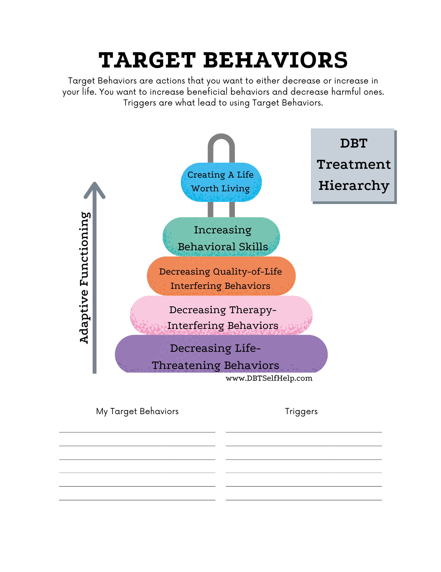Free Printable Dbt Chain Analysis Worksheet