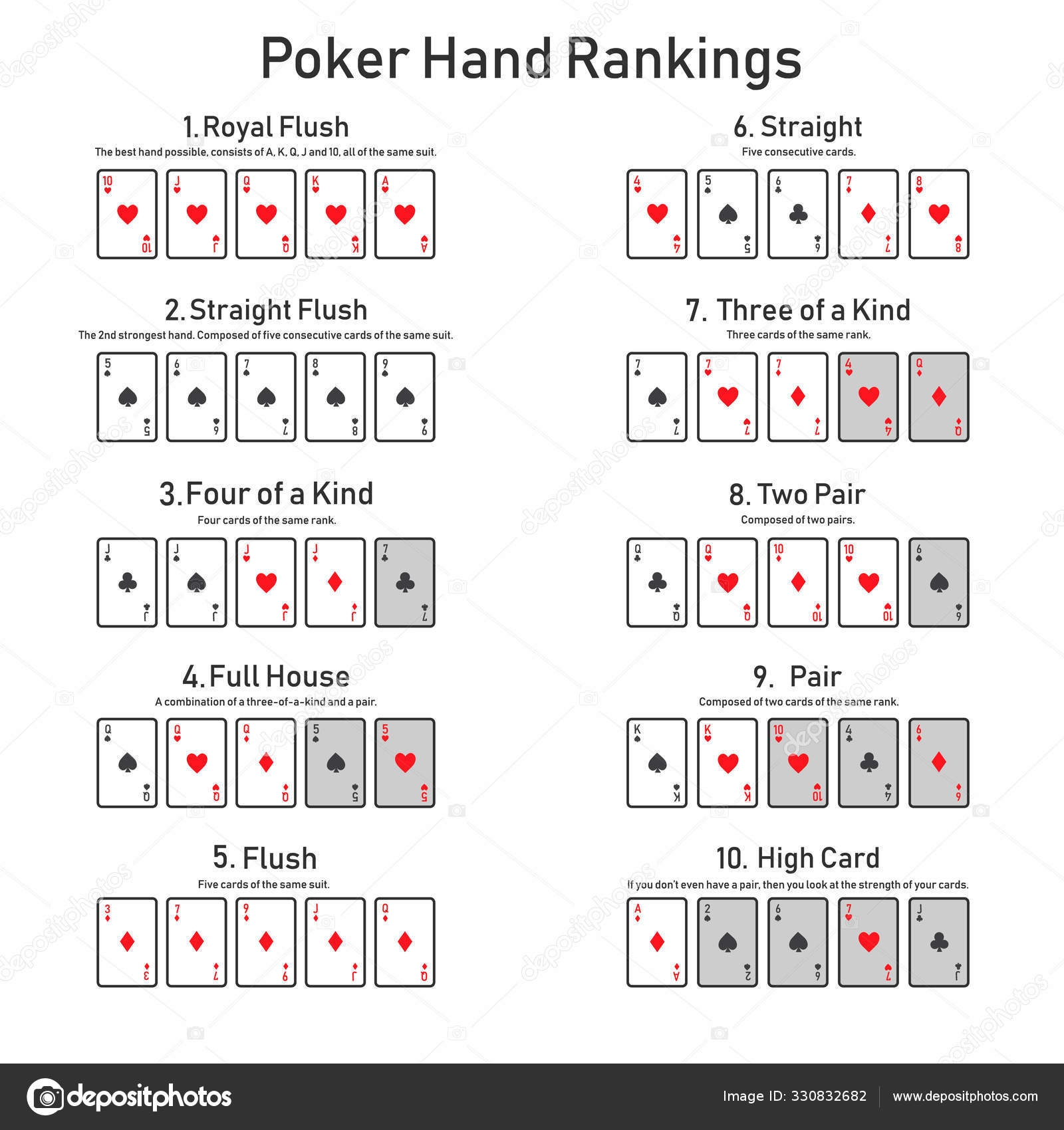 Poker Hands Ranking Printable Chart
