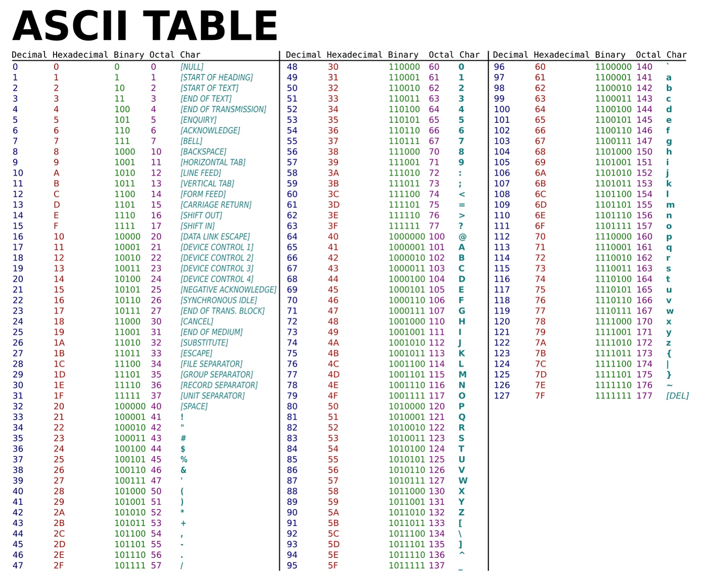 The ASCII Function In Tableau Returns The ASCII Code Of The First 