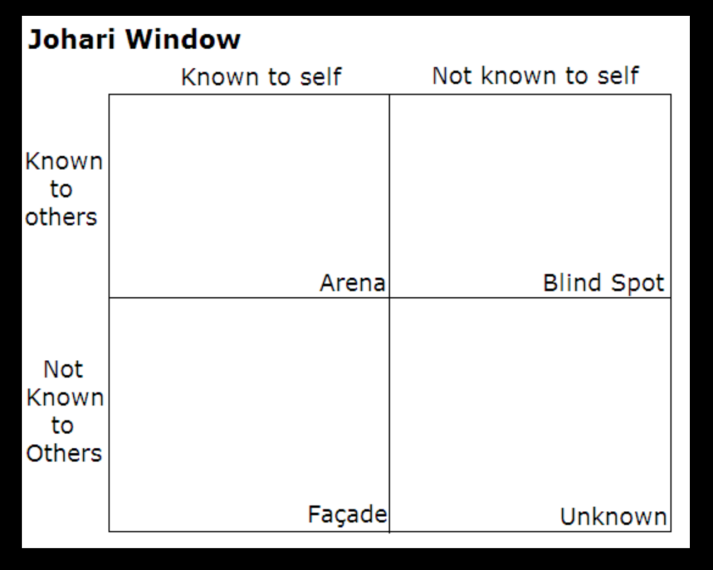 The Johari Window Character Blind Spots