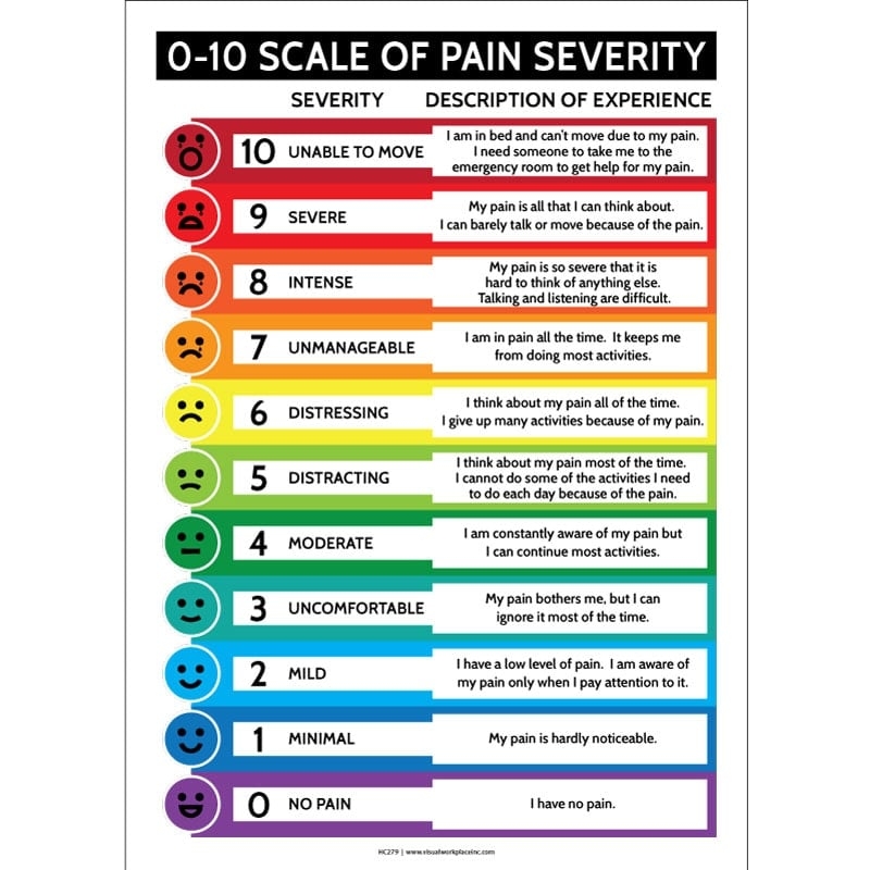 Free Printable Pain Chart