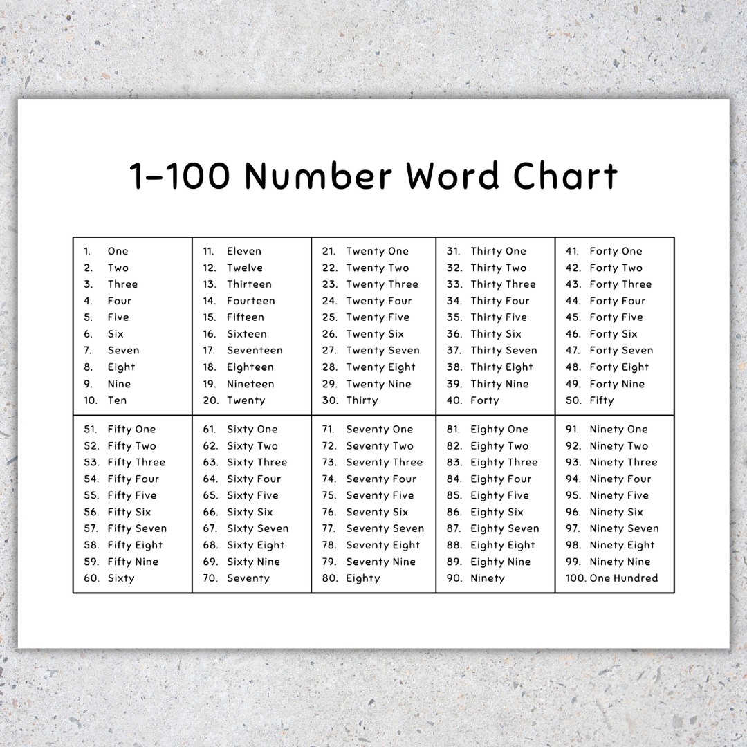 Printable Numbers In Words Chart