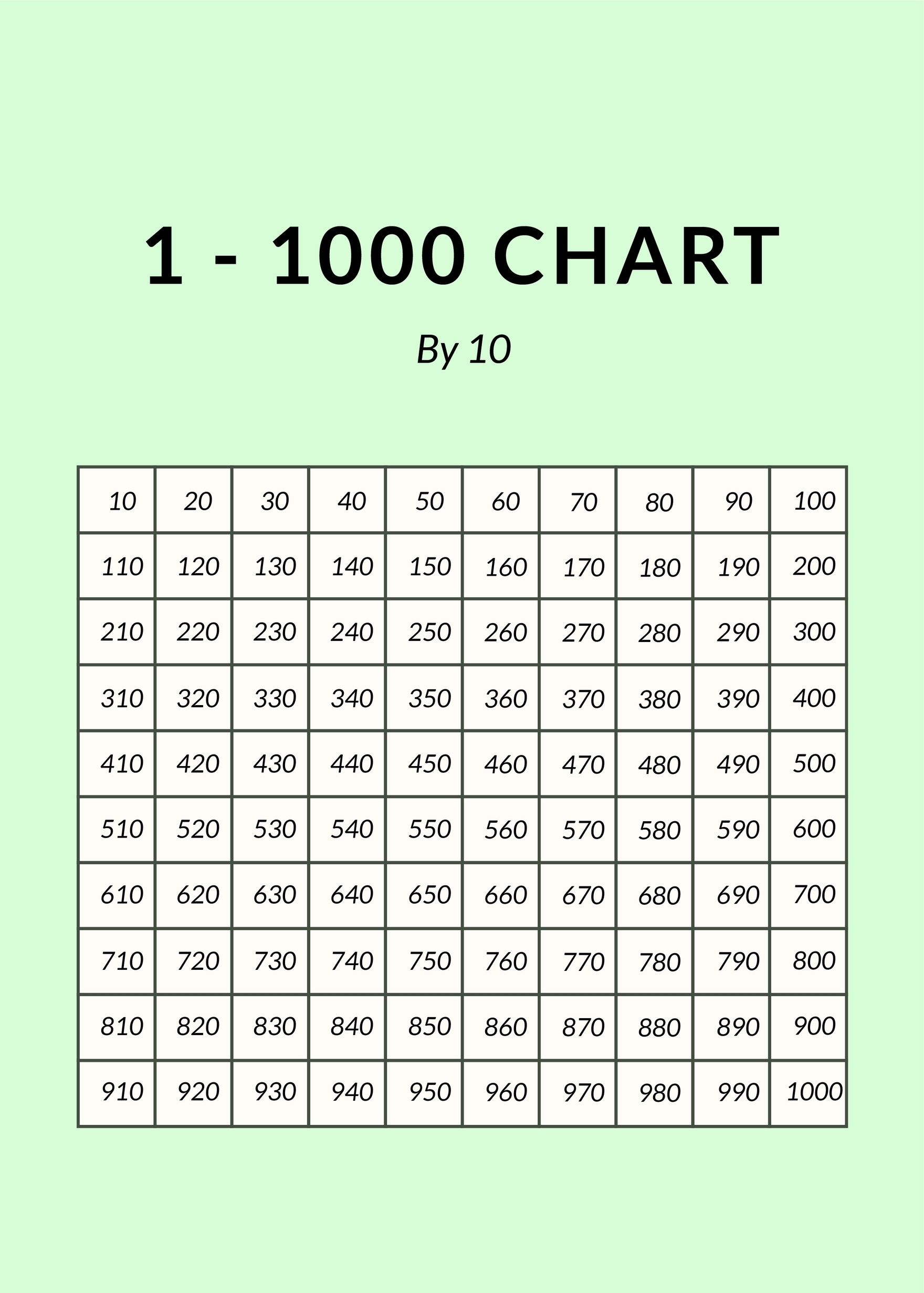 Printable Number Chart To 1000