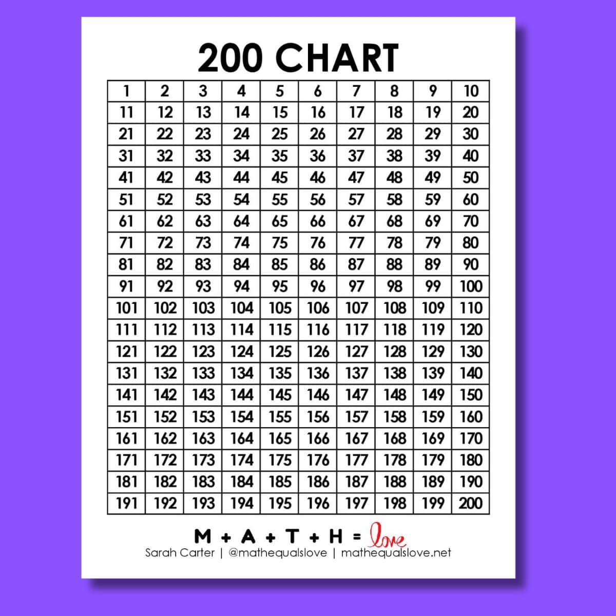 1-200 Number Chart Printable