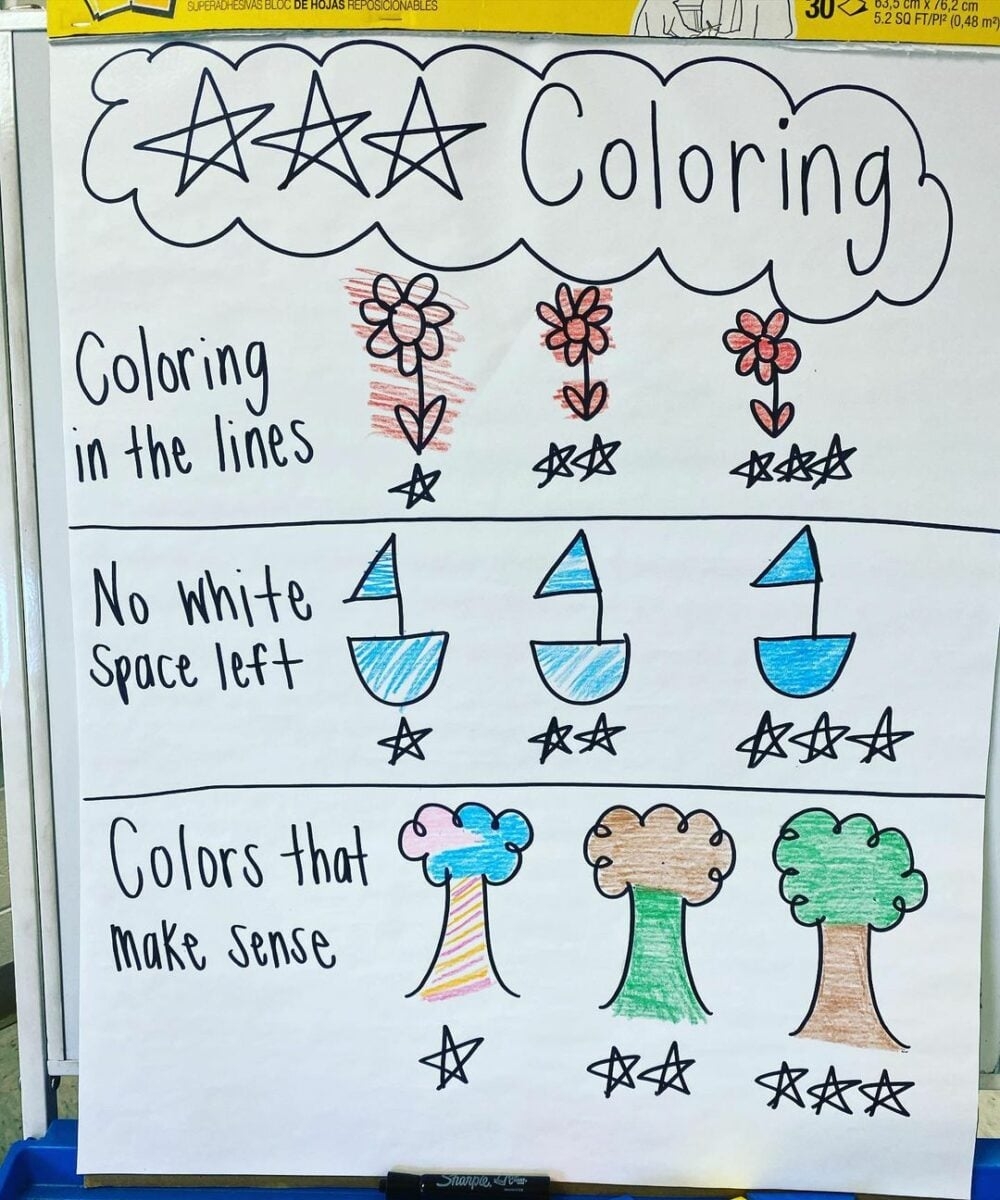 10 Anchor Chart Ideas You re Going To Want To Steal For Your Classroom Teach Starter