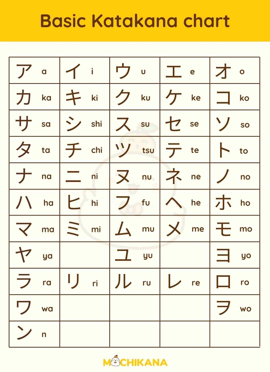 10 Katakana Charts From Basic To Advanced With Free Worksheets