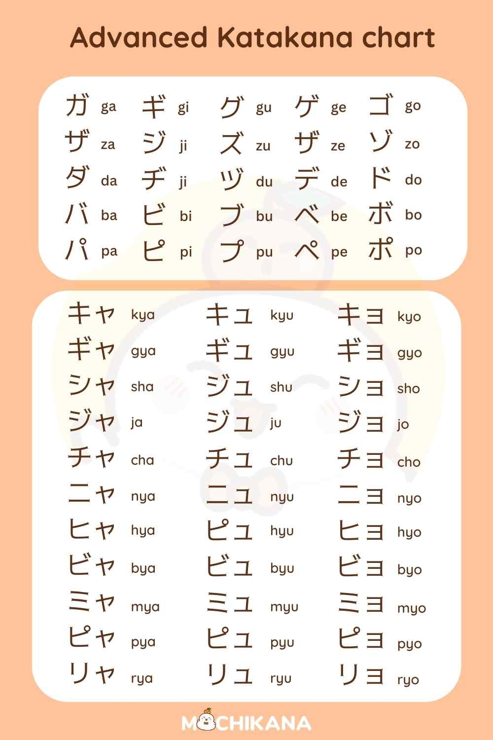 10 Katakana Charts From Basic To Advanced With Free Worksheets