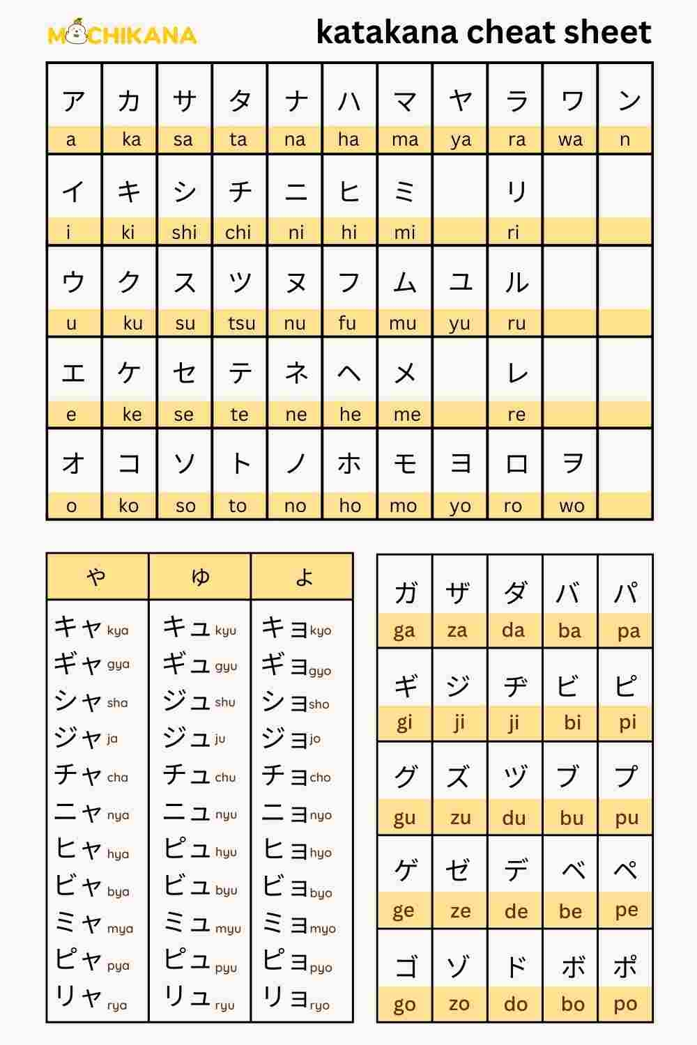 Japanese Katakana Chart Printable