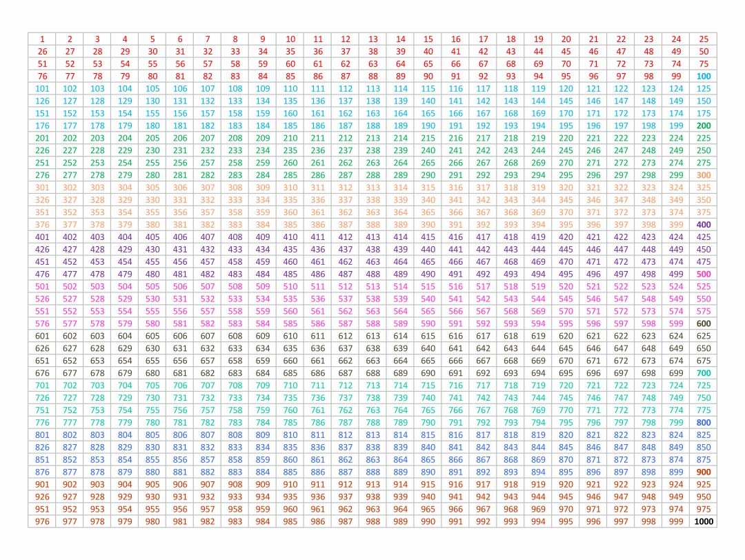 Printable Number Chart To 1000