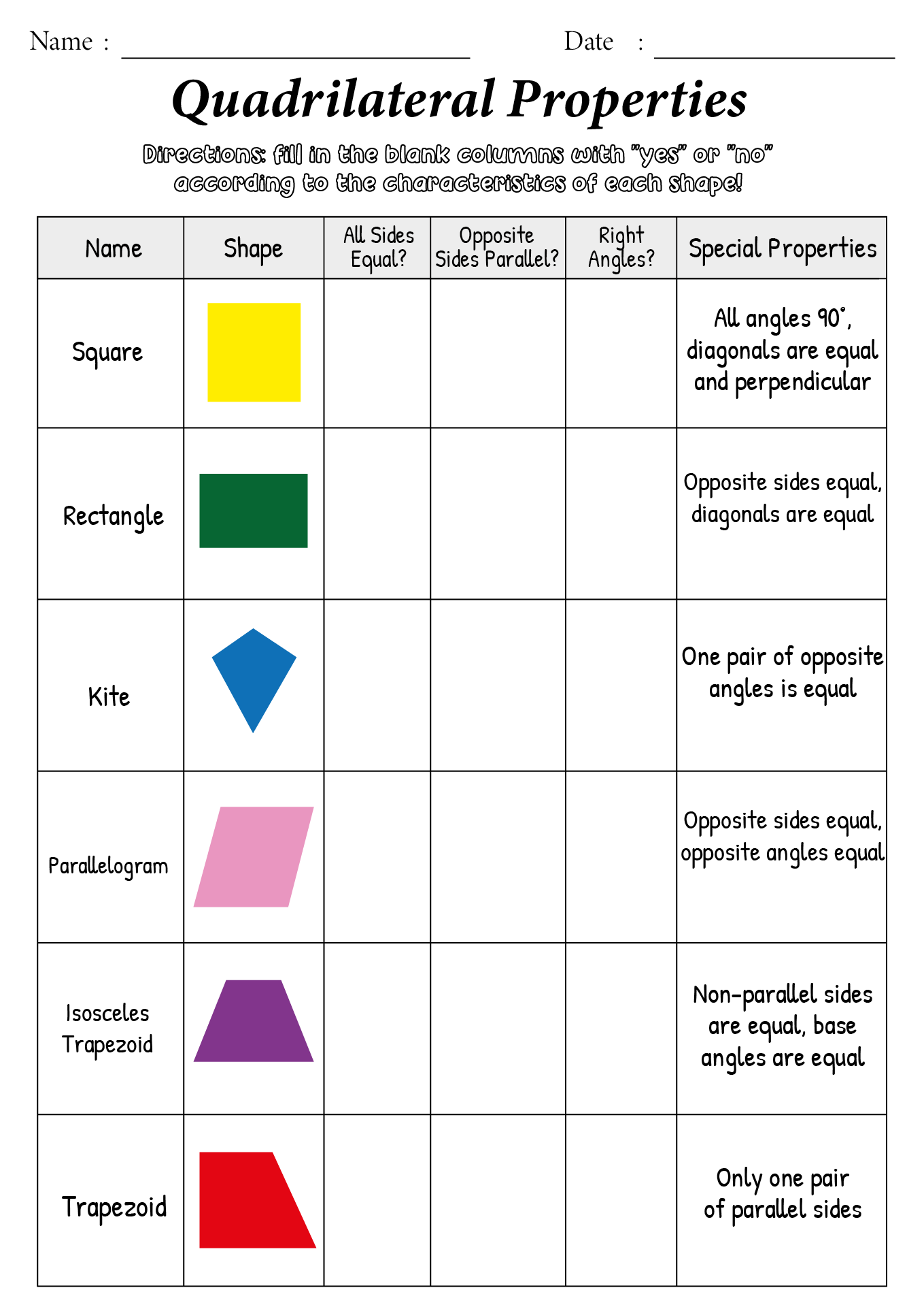 Quadrilaterals Chart Printable