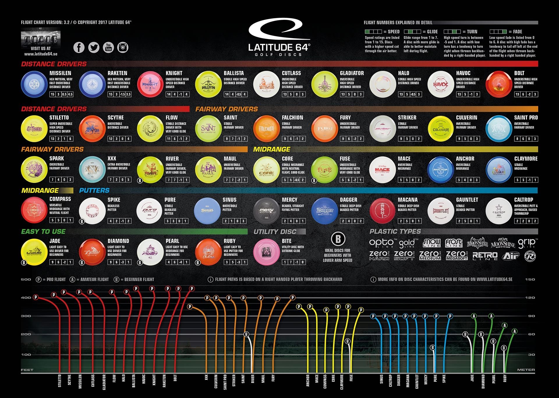 12 Disc Golf Ideas Disc Golf Disc Golf