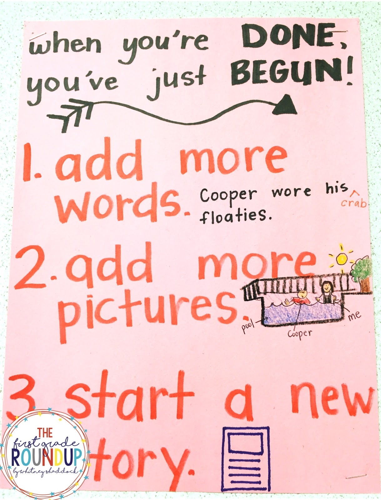 12 Favorite Writing Anchor Charts For 1st Grade The First Grade Roundup