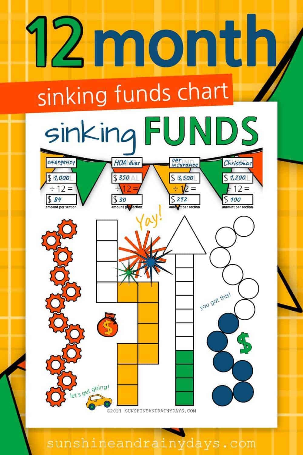 12 Month Sinking Funds Tracker Sunshine And Rainy Days