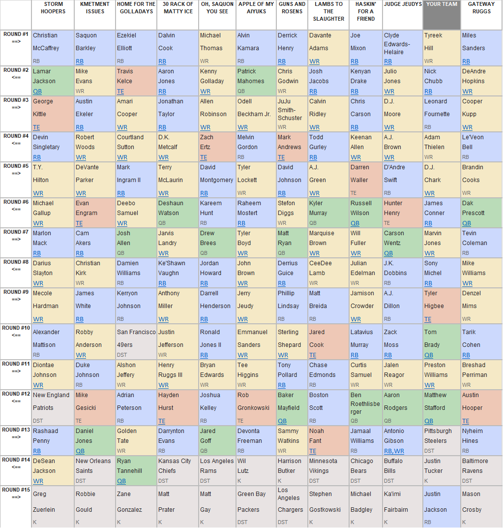 12 Team PPR Mock Draft Late Pick 2020 Fantasy Football FantasyPros