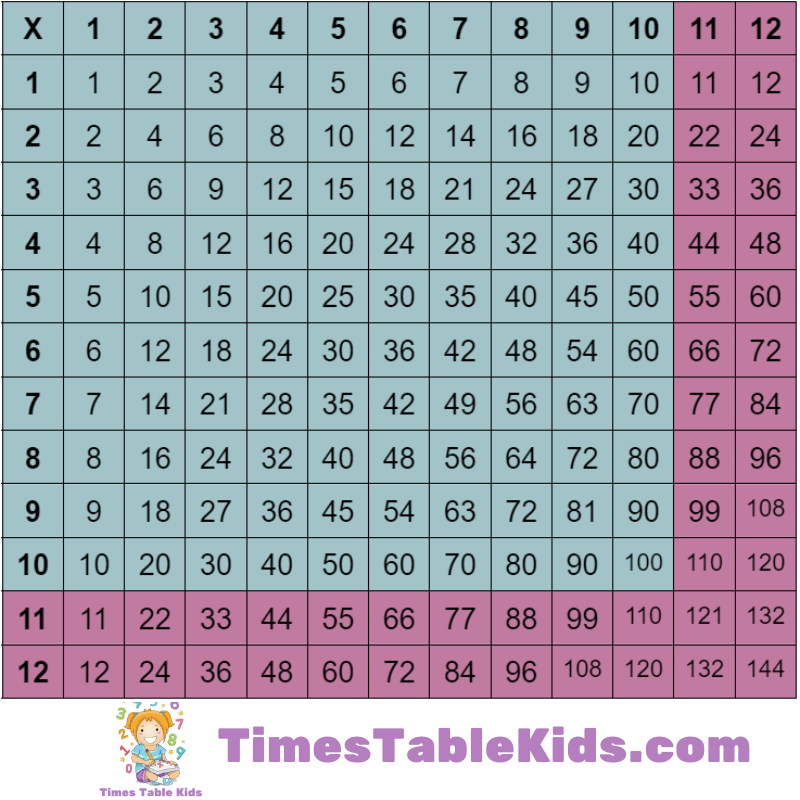 Printable Time Table Chart 1 12