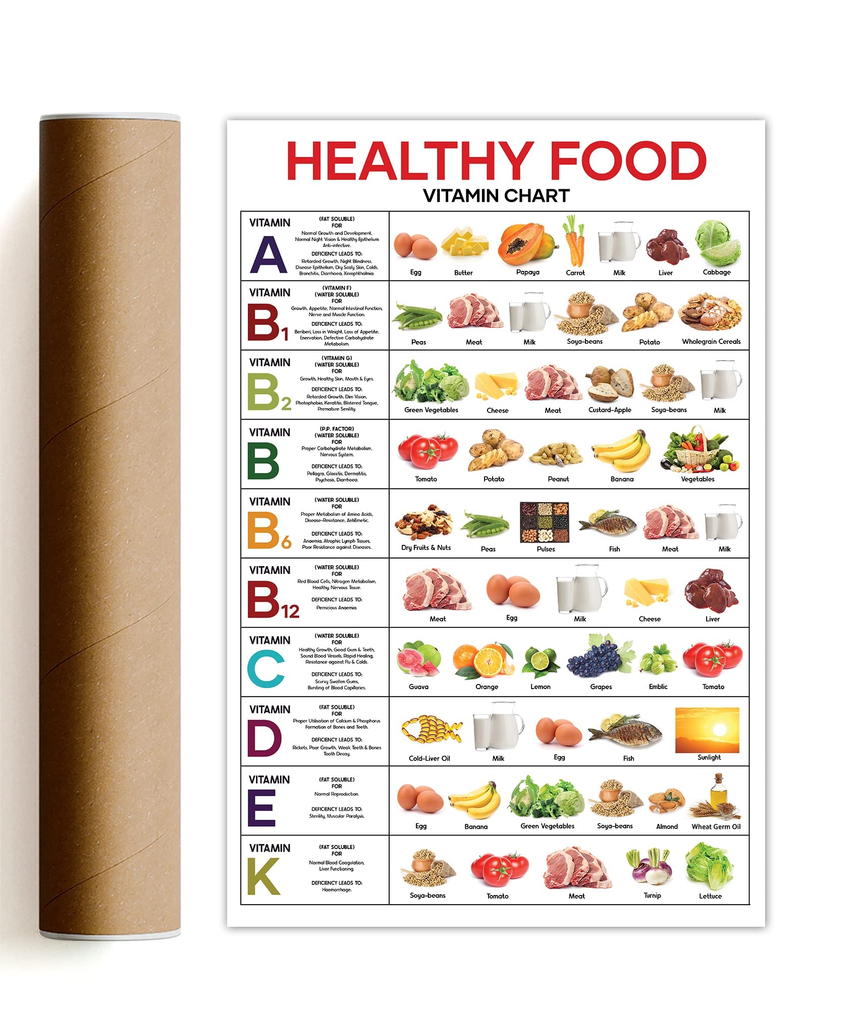16x24 Healthy Nutritious Food Vitamin Poster Large UNFRAMED Food Chart Posters Empowering Vegetable And Fruit Wall Art Group Healthy Eating Diet Nutrition Print Health Posters For Classroom Amazon ae Home 16x24 Healthy Nutritious Food Vitamin Poster Large UNFRAMED Food Chart Posters Empowering Vegetable And Fruit Wall Art Group Healthy Eating Diet Nutrition Print Health Posters For Classroom Amazon ae Home
