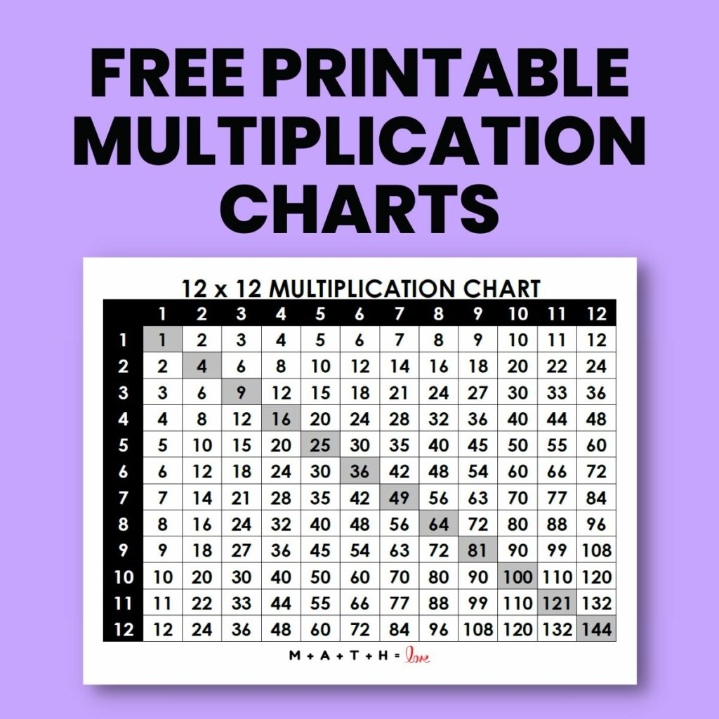 Table Chart Printable