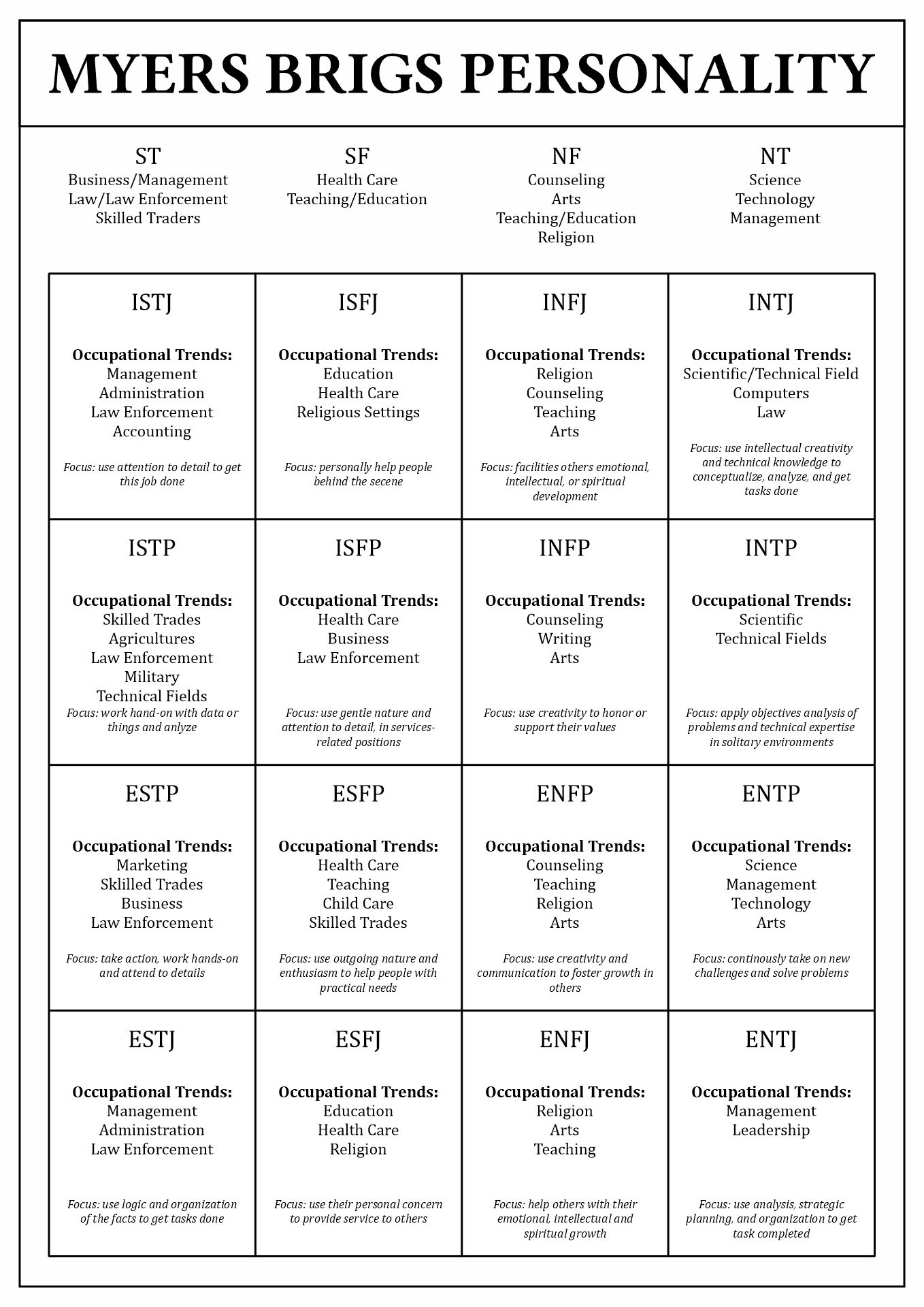 Printable Disc Assessment Worksheet Pdf