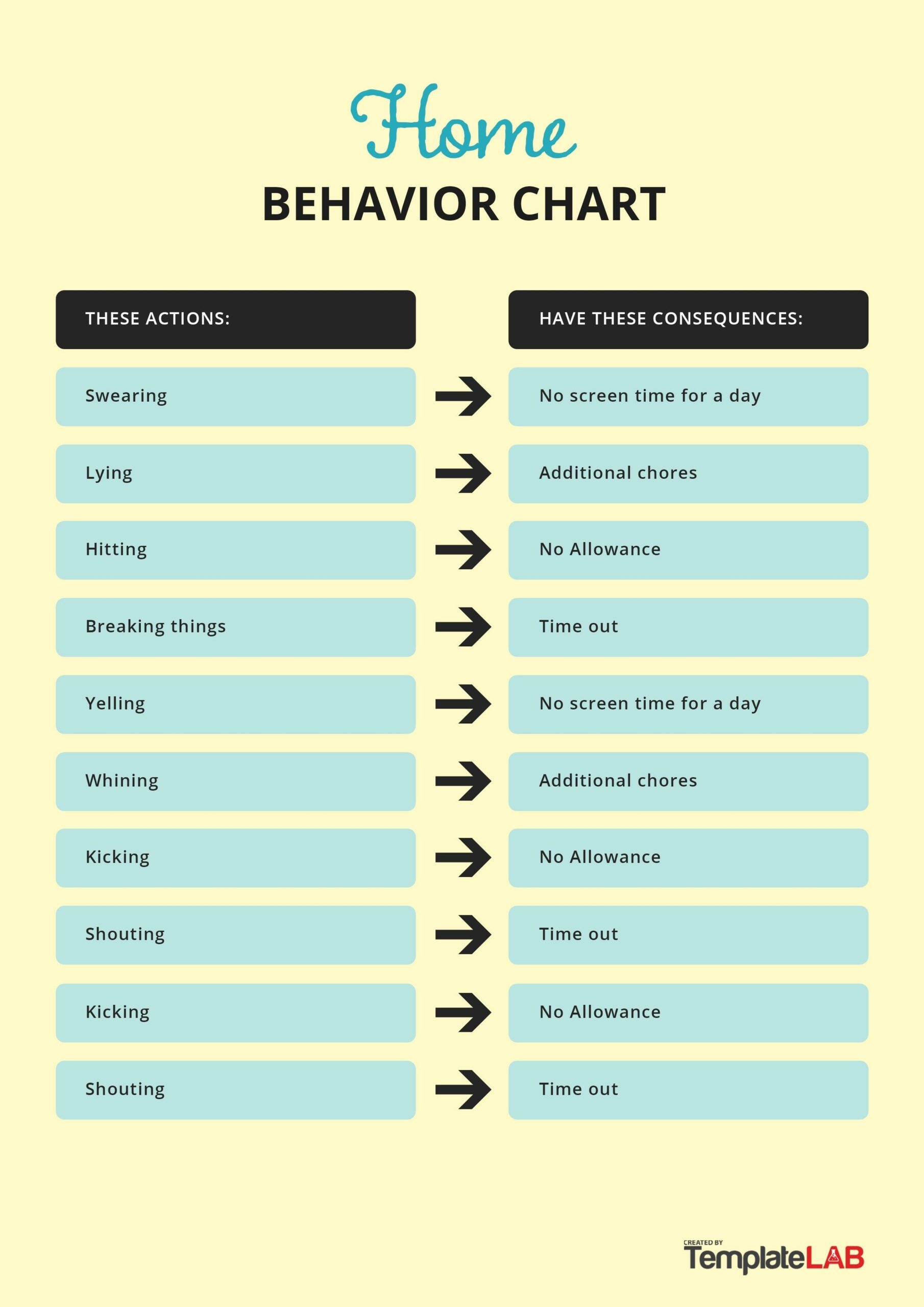 If Then Behavior Chart Printable