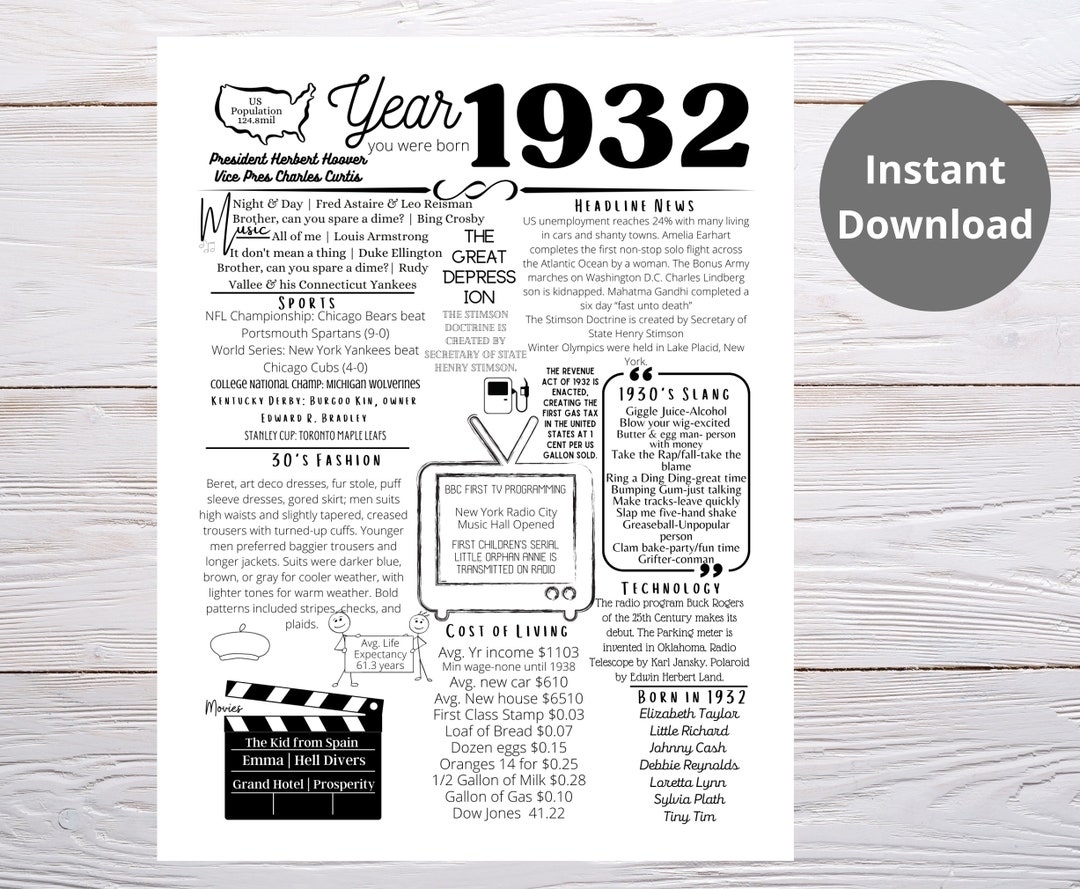 1932 PRINTABLE Year Year You Were Born Remember The Year When Last Minute Gift Birthday Party Favor Year In Review Born In 1932 Etsy
