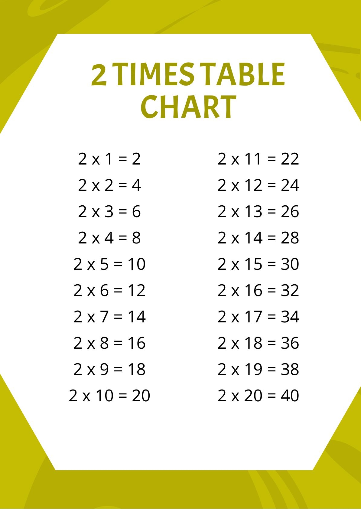 2 Times Table Chart In PDF Download Template